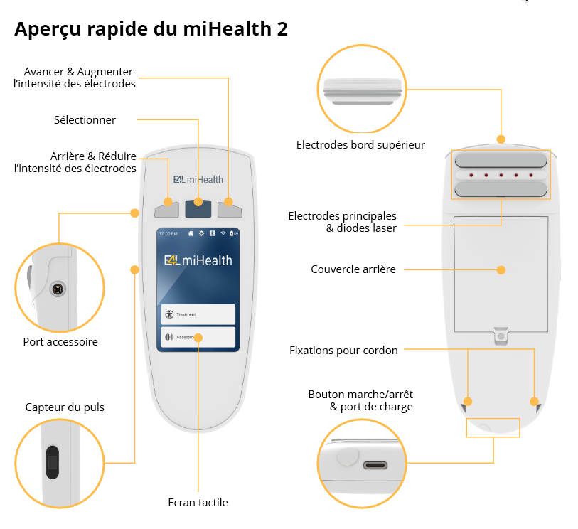 E4L miHealth 2